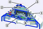 Figure 1: OTC detector: construction of the detectors. 1 = Smoke sensing chamber (optical). 2 = Temperature sensor. 3 = CO gas sensor (not visible in this graphic). 4 = LED alarm indicator. 5 = Printed circuit board with evaluation system unit. 6 = Detector base MS 400

